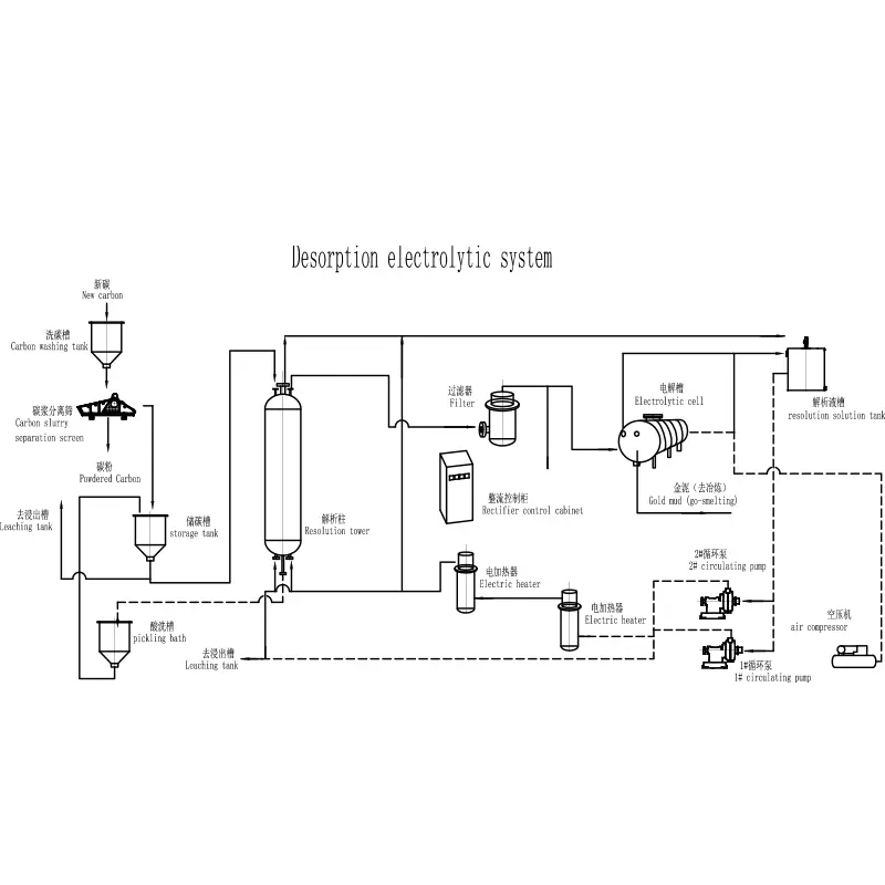 Desorption Electrolytic ratio